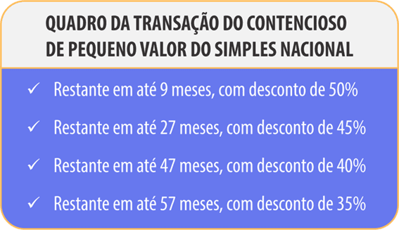 Fonte: Ministério da Economia