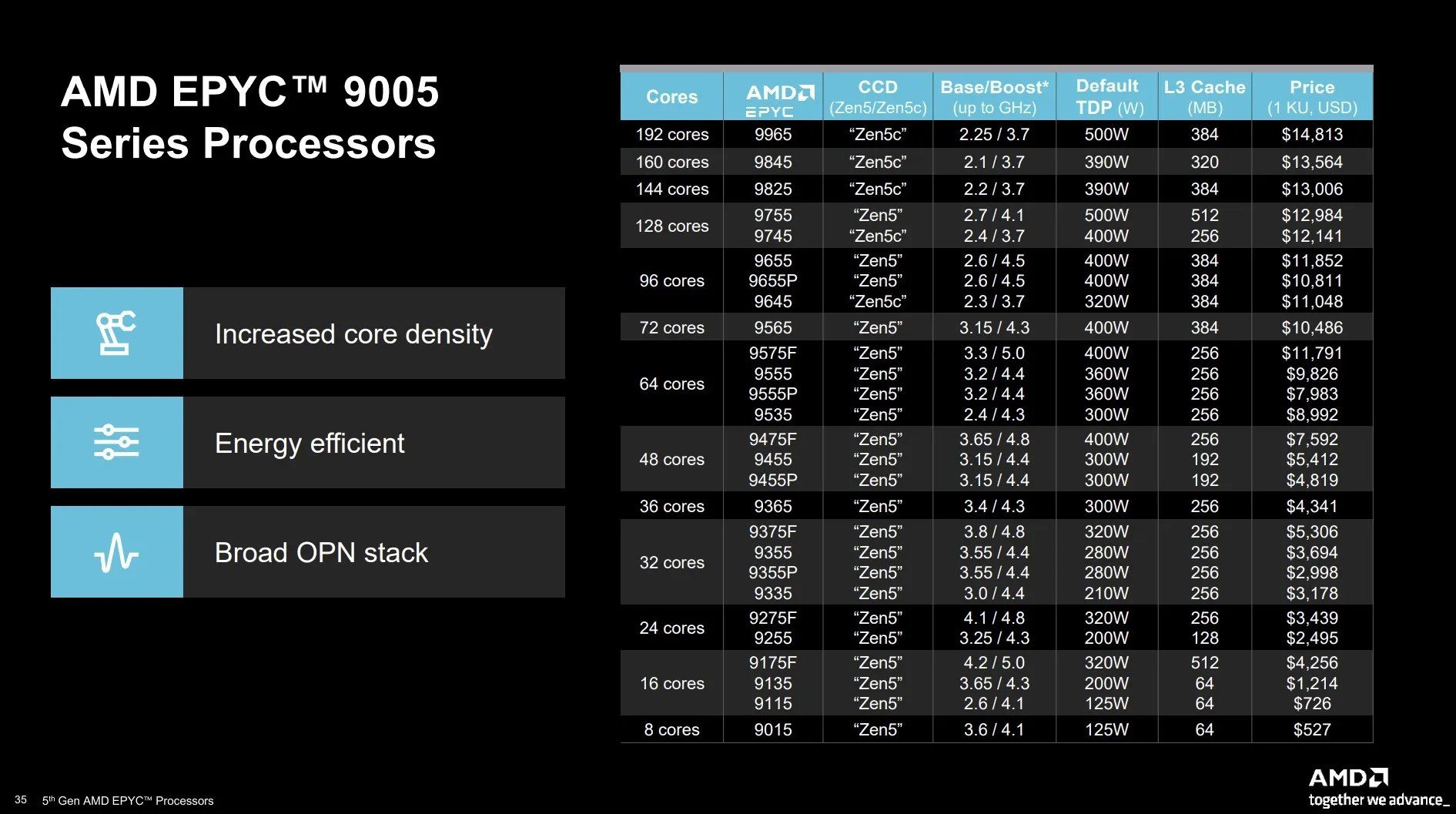 Os processadores AMD EPYC de 5ª geração são oferecidos em uma grande variedade de configurações. (Imagem: Digital Trends/Reprodução)