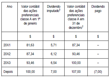 Oi: detentores de ações preferenciais indicam nome para conselho