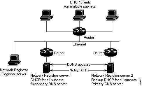 WDC Networks registra lucro pelo terceiro trimestre consecutivo