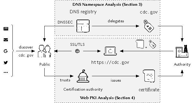 Netspaces adquire tokenizadora de imóveis para incorporadoras