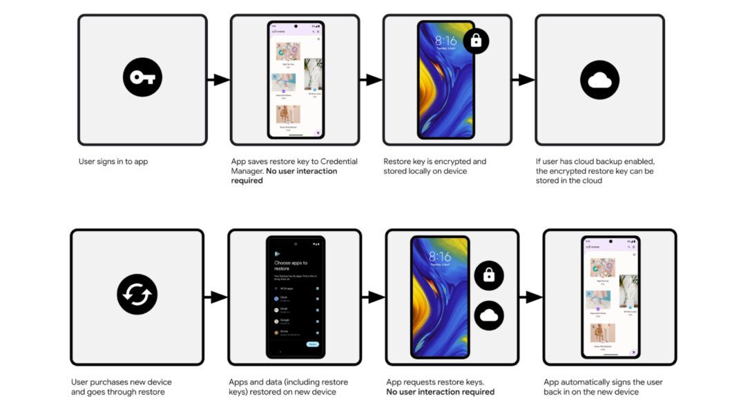 Android terá dois modos de transferência de credenciais de aplicativos (imagem: reprodução/Google)