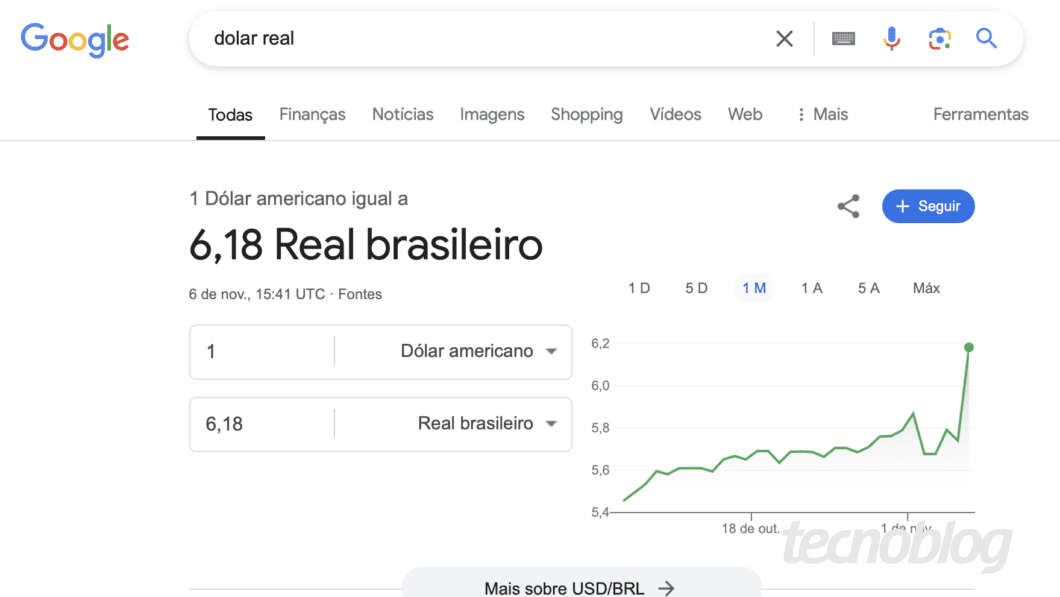 Busca do Google coloca dólar a R$ 6,18 (imagem: reprodução)