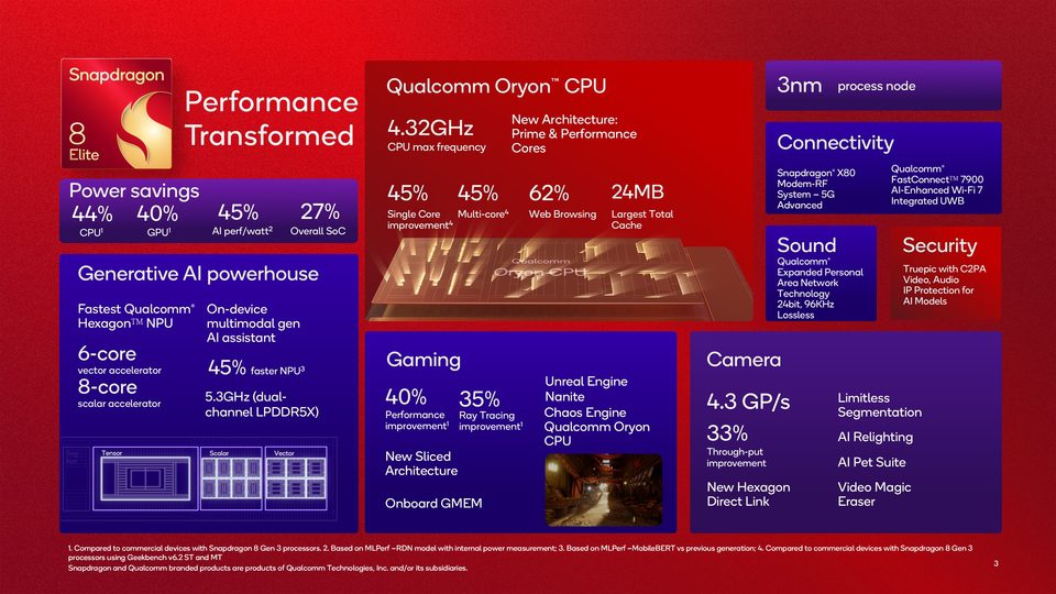 Resumo de recursos do Snapdragon 8 Elite (imagem: divulgação/Qualcomm)