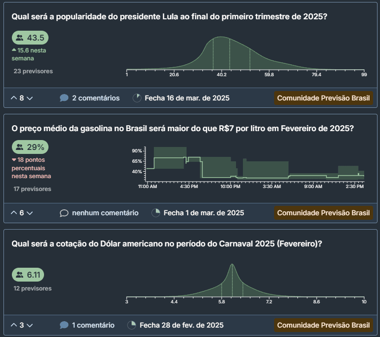 Torneio de previsões oferece prêmio em dólar para brasileiros