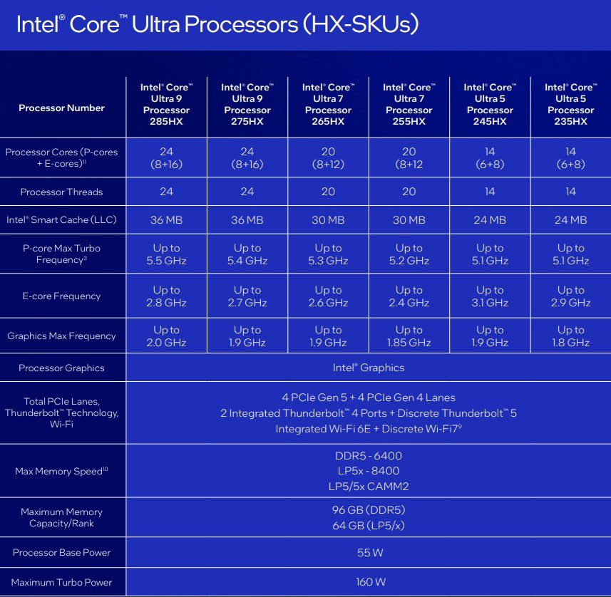 CPUs Intel Core Ultra 200HX têm compatibilidade com o Thunderbolt 5 (Imagem: Intel)