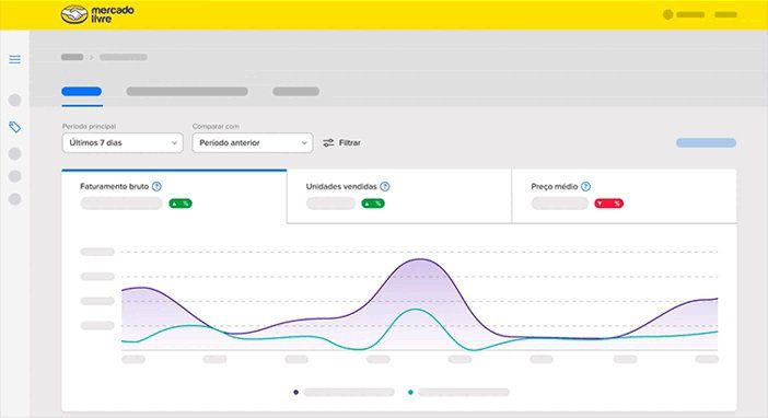 É possível ver e gerar gráficos em cima do histórico de vendas e comissões do seu perfil