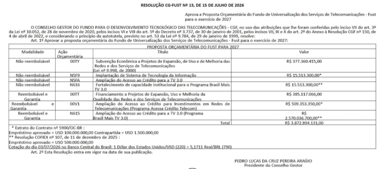 Crédito internacional faz FUST dar um salto de 200% e R$ 2,57 bilhões vão para TV 3